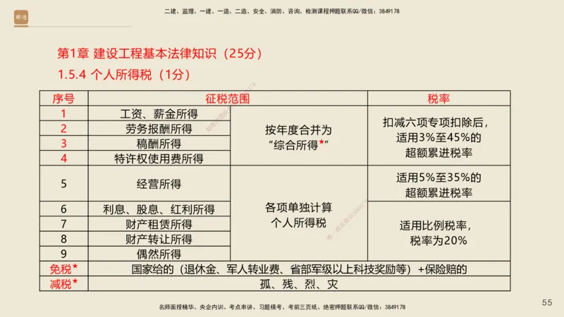 一建私塾密训-法规陈印（讲义版）_2026年一建法规_2025年一建法规SVIP_04-冲刺串讲✿考点强化✿小灶集训_60-法规《考前私塾密训》陈印HX_讲义