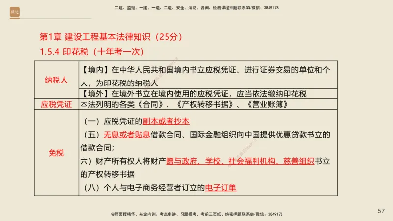 一建私塾密训-法规陈印（讲义版）_2026年一建法规_2025年一建法规SVIP_04-冲刺串讲✿考点强化✿小灶集训_60-法规《考前私塾密训》陈印HX_讲义