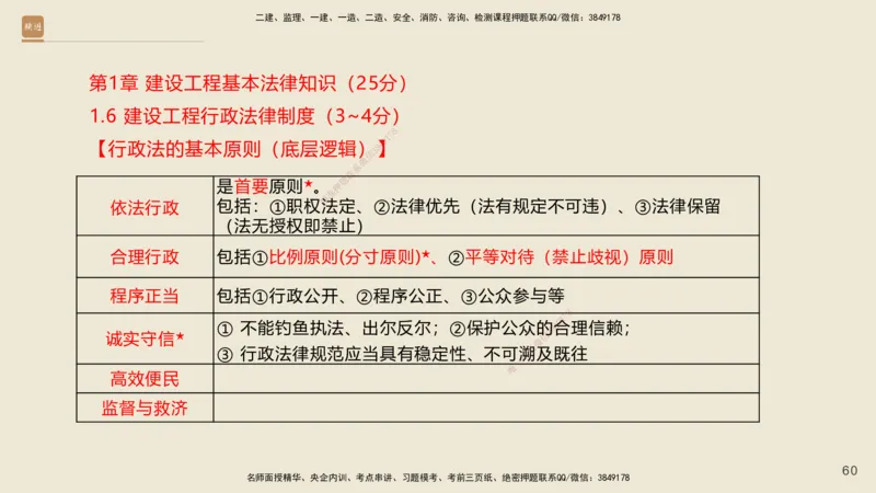 一建私塾密训-法规陈印（讲义版）_2026年一建法规_2025年一建法规SVIP_04-冲刺串讲✿考点强化✿小灶集训_60-法规《考前私塾密训》陈印HX_讲义