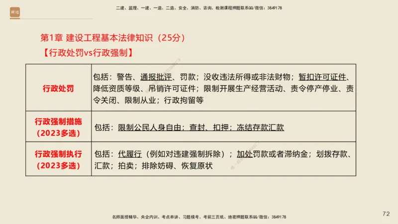 一建私塾密训-法规陈印（讲义版）_2026年一建法规_2025年一建法规SVIP_04-冲刺串讲✿考点强化✿小灶集训_60-法规《考前私塾密训》陈印HX_讲义