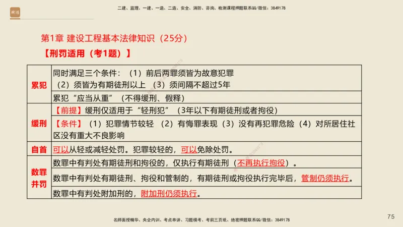 一建私塾密训-法规陈印（讲义版）_2026年一建法规_2025年一建法规SVIP_04-冲刺串讲✿考点强化✿小灶集训_60-法规《考前私塾密训》陈印HX_讲义