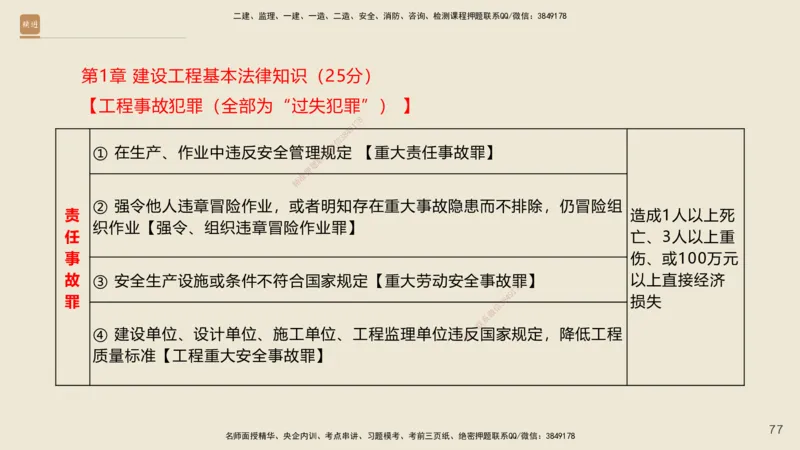 一建私塾密训-法规陈印（讲义版）_2026年一建法规_2025年一建法规SVIP_04-冲刺串讲✿考点强化✿小灶集训_60-法规《考前私塾密训》陈印HX_讲义