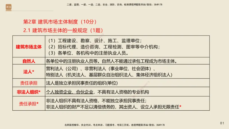 一建私塾密训-法规陈印（讲义版）_2026年一建法规_2025年一建法规SVIP_04-冲刺串讲✿考点强化✿小灶集训_60-法规《考前私塾密训》陈印HX_讲义