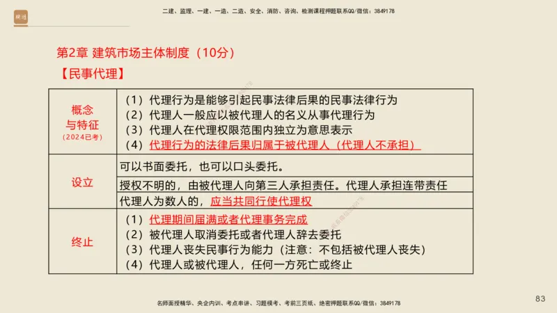 一建私塾密训-法规陈印（讲义版）_2026年一建法规_2025年一建法规SVIP_04-冲刺串讲✿考点强化✿小灶集训_60-法规《考前私塾密训》陈印HX_讲义