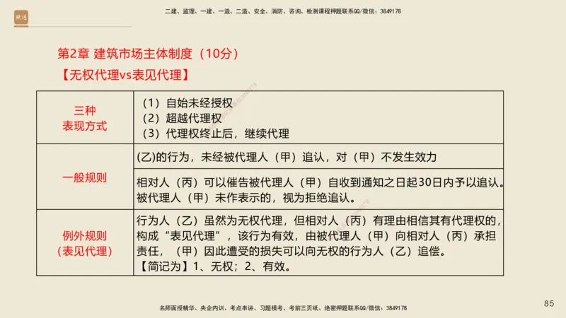一建私塾密训-法规陈印（讲义版）_2026年一建法规_2025年一建法规SVIP_04-冲刺串讲✿考点强化✿小灶集训_60-法规《考前私塾密训》陈印HX_讲义