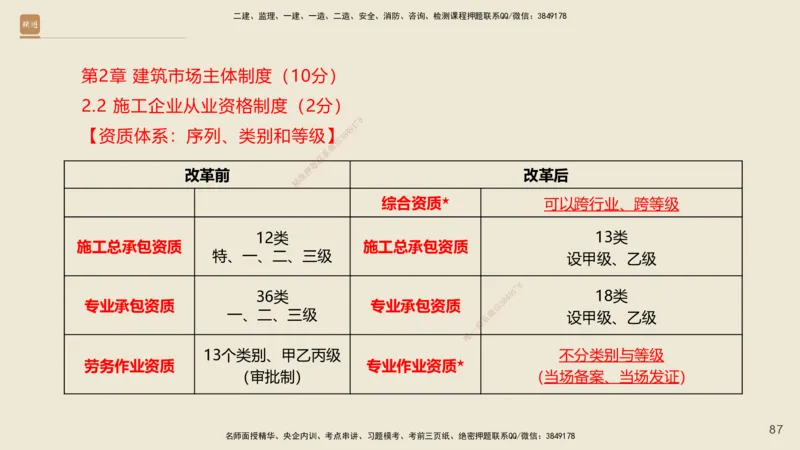 一建私塾密训-法规陈印（讲义版）_2026年一建法规_2025年一建法规SVIP_04-冲刺串讲✿考点强化✿小灶集训_60-法规《考前私塾密训》陈印HX_讲义