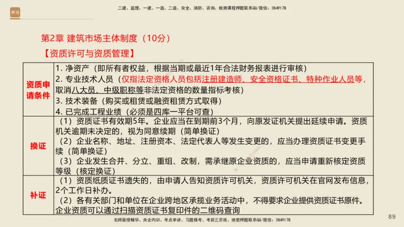 一建私塾密训-法规陈印（讲义版）_2026年一建法规_2025年一建法规SVIP_04-冲刺串讲✿考点强化✿小灶集训_60-法规《考前私塾密训》陈印HX_讲义