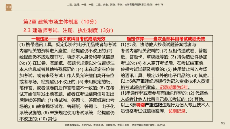 一建私塾密训-法规陈印（讲义版）_2026年一建法规_2025年一建法规SVIP_04-冲刺串讲✿考点强化✿小灶集训_60-法规《考前私塾密训》陈印HX_讲义