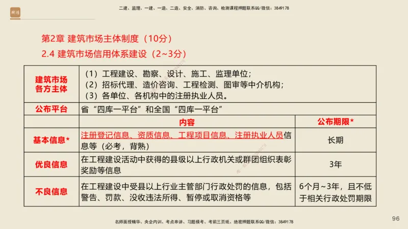 一建私塾密训-法规陈印（讲义版）_2026年一建法规_2025年一建法规SVIP_04-冲刺串讲✿考点强化✿小灶集训_60-法规《考前私塾密训》陈印HX_讲义