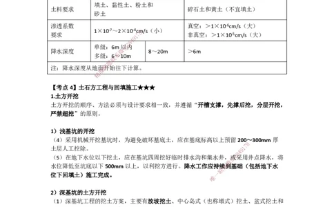 2025-8-龚孝炜-第三章-建筑工程施工技术（二）_2026年一级建造师_2026年一建建筑_2025年一建建筑SVIP_04-冲刺串讲✿考点强化✿小灶集训_43-建筑《考点特训班》龚孝炜CSW_讲义