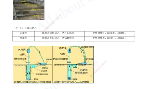 2025-15-第2章-城市桥梁工程（七）_2026年一级建造师_2026年一建市政_2025年一建市政SVIP_02-基础精讲✿高端面授✿深度强化_10-市政《天一精讲班》潘旭、董雨佳KL_董雨佳_讲义