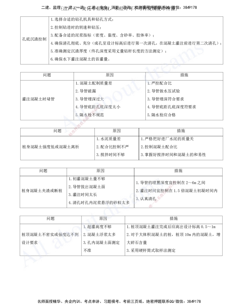 2025-15-第2章-城市桥梁工程（七）_2026年一级建造师_2026年一建市政_2025年一建市政SVIP_02-基础精讲✿高端面授✿深度强化_10-市政《天一精讲班》潘旭、董雨佳KL_董雨佳_讲义