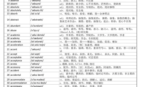 大学英语四级词汇完整带音标-可打印-可编辑-正序版_大学英语四级+六级_四级真题_专项_四级单词_英语四级词汇