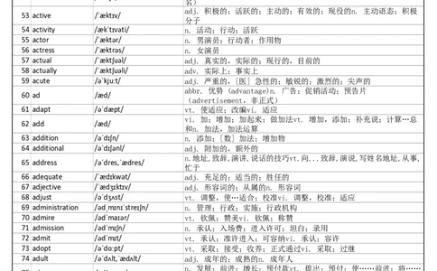 大学英语四级词汇完整带音标-可打印-可编辑-正序版_大学英语四级+六级_四级真题_专项_四级单词_英语四级词汇