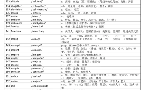 大学英语四级词汇完整带音标-可打印-可编辑-正序版_大学英语四级+六级_四级真题_专项_四级单词_英语四级词汇
