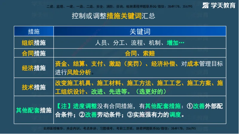 03.2025年一建《管理》模考测评（一）讲义_2026年一级建造师_2026年一建管理_2025年一建管理SVIP_03-习题精析✿实战特训✿模考通关_35-管理《模考测评班》梁鸿飞XT_--配套讲义--