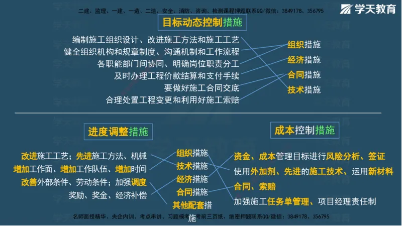 03.2025年一建《管理》模考测评（一）讲义_2026年一级建造师_2026年一建管理_2025年一建管理SVIP_03-习题精析✿实战特训✿模考通关_35-管理《模考测评班》梁鸿飞XT_--配套讲义--
