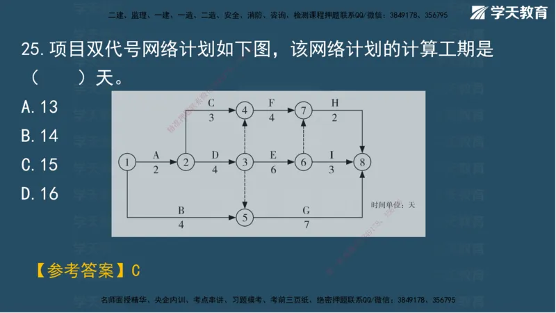 03.2025年一建《管理》模考测评（一）讲义_2026年一级建造师_2026年一建管理_2025年一建管理SVIP_03-习题精析✿实战特训✿模考通关_35-管理《模考测评班》梁鸿飞XT_--配套讲义--