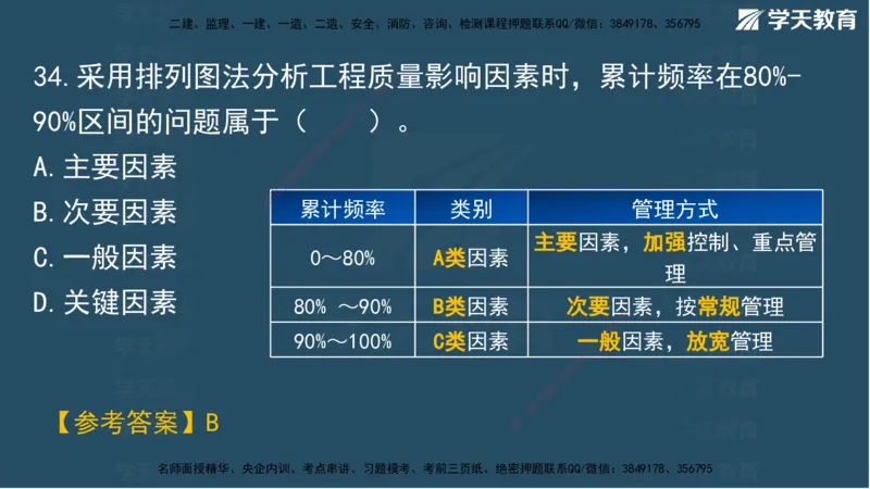 03.2025年一建《管理》模考测评（一）讲义_2026年一级建造师_2026年一建管理_2025年一建管理SVIP_03-习题精析✿实战特训✿模考通关_35-管理《模考测评班》梁鸿飞XT_--配套讲义--