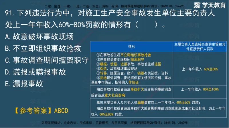 03.2025年一建《管理》模考测评（一）讲义_2026年一级建造师_2026年一建管理_2025年一建管理SVIP_03-习题精析✿实战特训✿模考通关_35-管理《模考测评班》梁鸿飞XT_--配套讲义--
