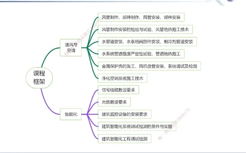 03.2025石莉-核心考点速记-机电实务3_2026年一级建造师_2026年一建机电_2025年一建机电SVIP_02-基础精讲✿高端面授✿深度强化_38-机电《核心考点速记》石莉HX_讲义