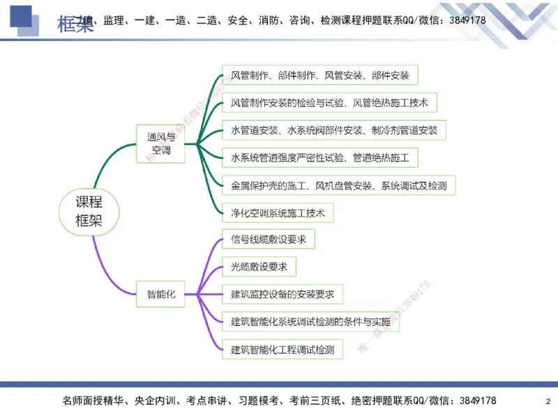 03.2025石莉-核心考点速记-机电实务3_2026年一级建造师_2026年一建机电_2025年一建机电SVIP_02-基础精讲✿高端面授✿深度强化_38-机电《核心考点速记》石莉HX_讲义