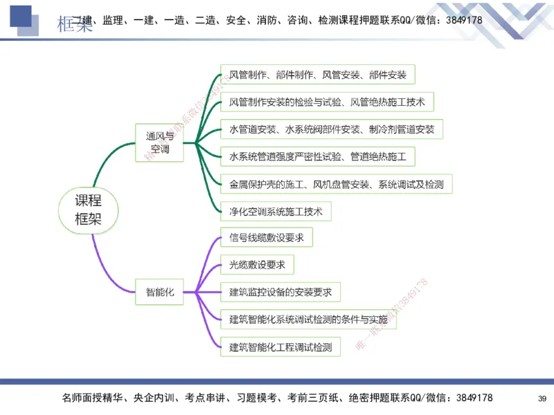 03.2025石莉-核心考点速记-机电实务3_2026年一级建造师_2026年一建机电_2025年一建机电SVIP_02-基础精讲✿高端面授✿深度强化_38-机电《核心考点速记》石莉HX_讲义