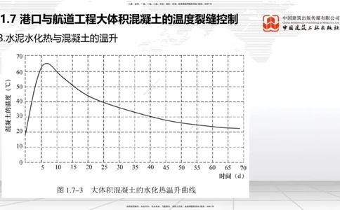 B06节：1.7港口与航道工程大体积混凝土的温度裂缝控制（04.10）_2026年一级建造师_2026年一建港航_2025年一建港航SVIP_02-基础精讲✿高端面授✿深度强化_讲义