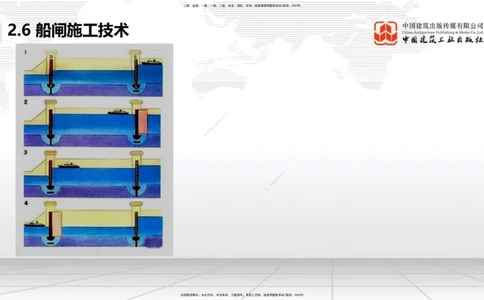 B24节：2.7干船坞与船台滑道施工技术（3）-2.8航道整治工程施工技术（1）（06.26）_2026年一级建造师_2026年一建港航_2025年一建港航SVIP_02-基础精讲✿高端面授✿深度强化_讲义