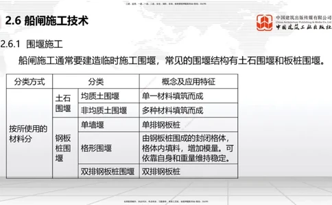 B24节：2.7干船坞与船台滑道施工技术（3）-2.8航道整治工程施工技术（1）（06.26）_2026年一级建造师_2026年一建港航_2025年一建港航SVIP_02-基础精讲✿高端面授✿深度强化_讲义