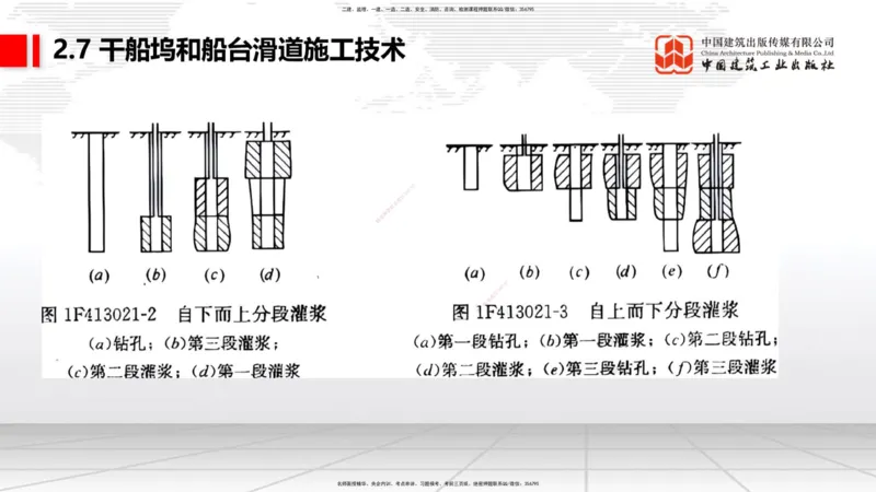 B24节：2.7干船坞与船台滑道施工技术（3）-2.8航道整治工程施工技术（1）（06.26）_2026年一级建造师_2026年一建港航_2025年一建港航SVIP_02-基础精讲✿高端面授✿深度强化_讲义