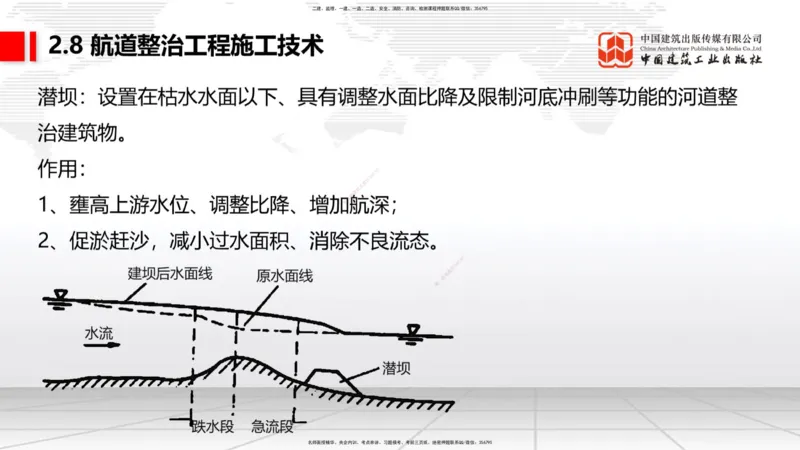 B24节：2.7干船坞与船台滑道施工技术（3）-2.8航道整治工程施工技术（1）（06.26）_2026年一级建造师_2026年一建港航_2025年一建港航SVIP_02-基础精讲✿高端面授✿深度强化_讲义