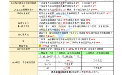 04-2025一建温度时间数据答案_2026年一级建造师_2026年一建机电_2025年一建机电SVIP_02-基础精讲✿高端面授✿深度强化_30-机电《全系VIP班》劲松SMR_数据总结