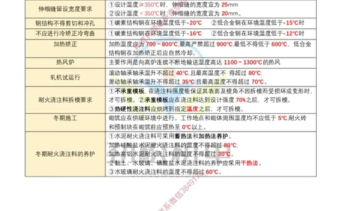 04-2025一建温度时间数据答案_2026年一级建造师_2026年一建机电_2025年一建机电SVIP_02-基础精讲✿高端面授✿深度强化_30-机电《全系VIP班》劲松SMR_数据总结