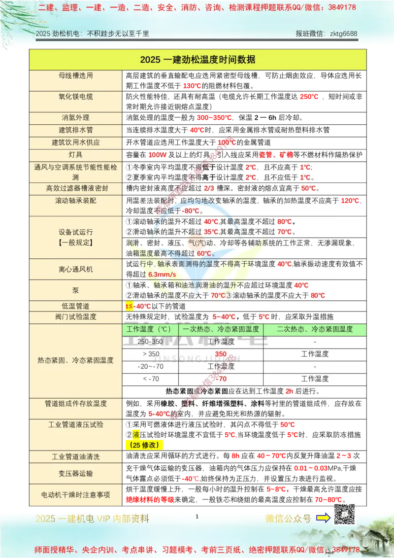 04-2025一建温度时间数据答案_2026年一级建造师_2026年一建机电_2025年一建机电SVIP_02-基础精讲✿高端面授✿深度强化_30-机电《全系VIP班》劲松SMR_数据总结