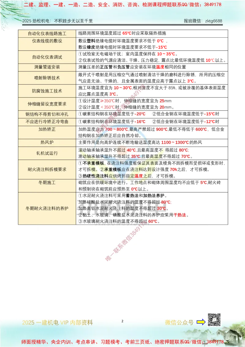 04-2025一建温度时间数据答案_2026年一级建造师_2026年一建机电_2025年一建机电SVIP_02-基础精讲✿高端面授✿深度强化_30-机电《全系VIP班》劲松SMR_数据总结