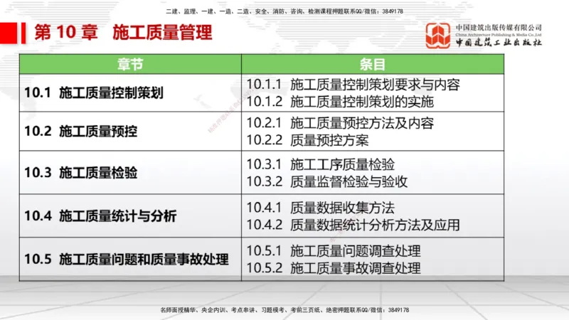 A29节：第10章施工质量管理（02.28）_2026年一级建造师_2026年一建机电_2025年一建机电SVIP_02-基础精讲✿高端面授✿深度强化_05-机电《两轮基础直播》闫娜JGS_讲义