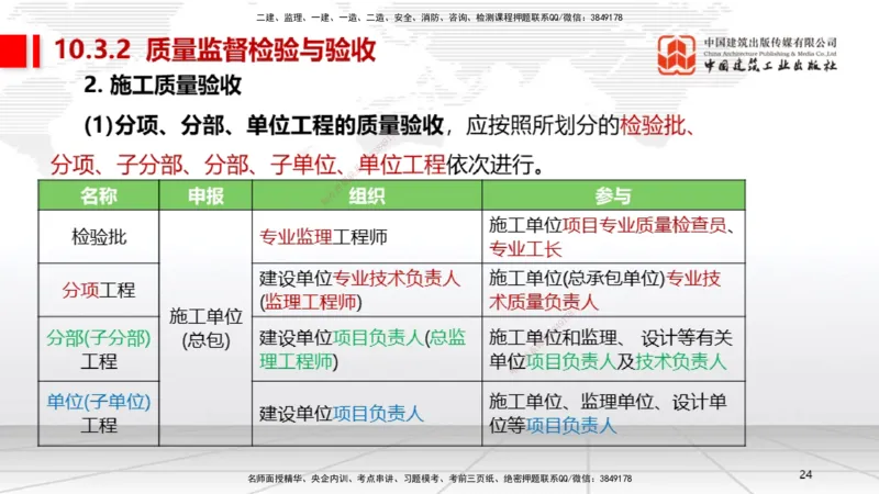 A29节：第10章施工质量管理（02.28）_2026年一级建造师_2026年一建机电_2025年一建机电SVIP_02-基础精讲✿高端面授✿深度强化_05-机电《两轮基础直播》闫娜JGS_讲义