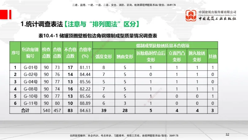 A29节：第10章施工质量管理（02.28）_2026年一级建造师_2026年一建机电_2025年一建机电SVIP_02-基础精讲✿高端面授✿深度强化_05-机电《两轮基础直播》闫娜JGS_讲义
