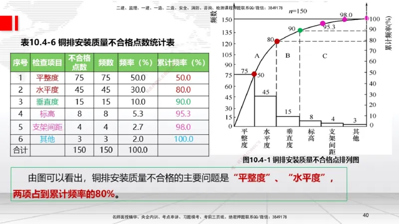 A29节：第10章施工质量管理（02.28）_2026年一级建造师_2026年一建机电_2025年一建机电SVIP_02-基础精讲✿高端面授✿深度强化_05-机电《两轮基础直播》闫娜JGS_讲义