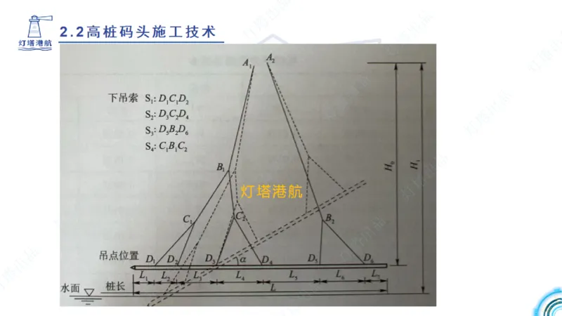 精讲33-2.2节高桩码头施工（3）_2026年一级建造师_2026年一建港航_2025年一建港航SVIP_02-基础精讲✿高端面授✿深度强化_05-港航《自营系列课》灯塔SMR_通关精讲班