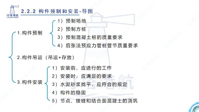 精讲33-2.2节高桩码头施工（3）_2026年一级建造师_2026年一建港航_2025年一建港航SVIP_02-基础精讲✿高端面授✿深度强化_05-港航《自营系列课》灯塔SMR_通关精讲班