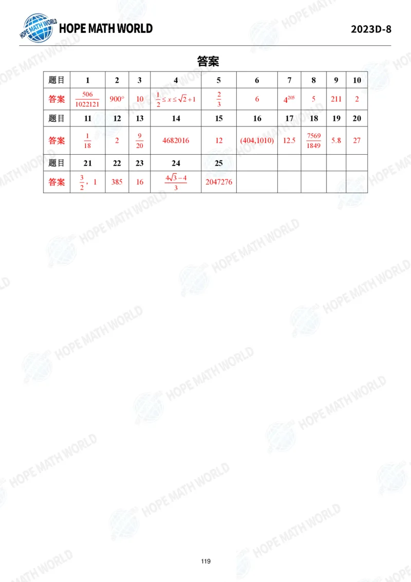 2024年8年级完整版_希望杯IHC