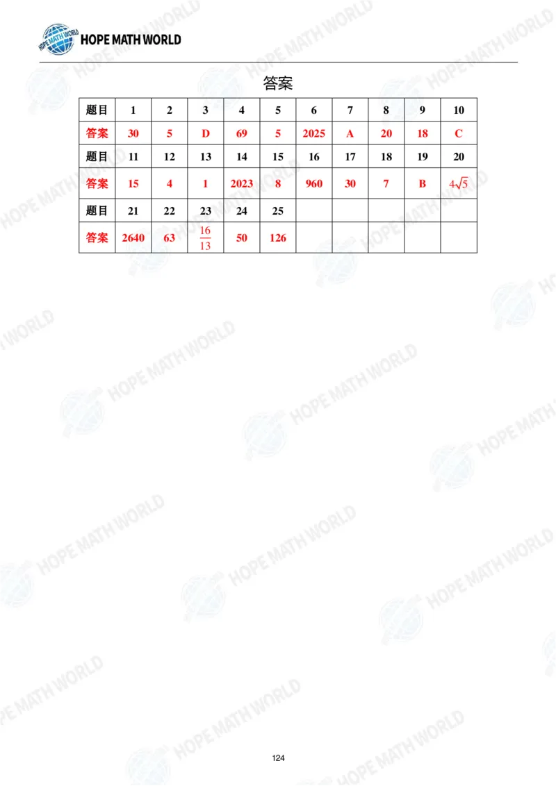 2024年8年级完整版_希望杯IHC