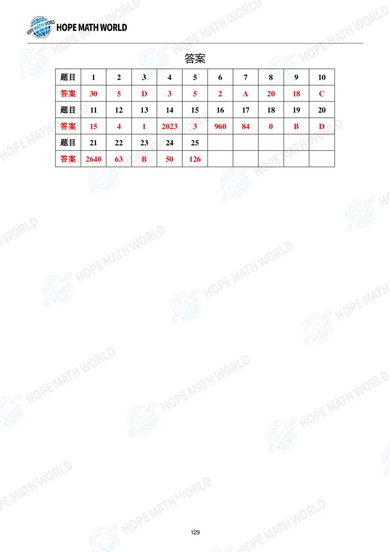 2024年8年级完整版_希望杯IHC