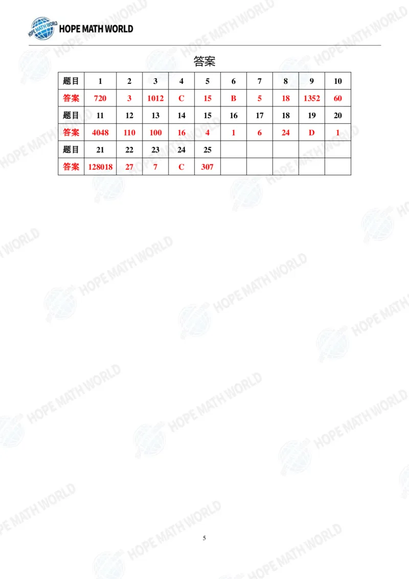 2024年8年级完整版_希望杯IHC