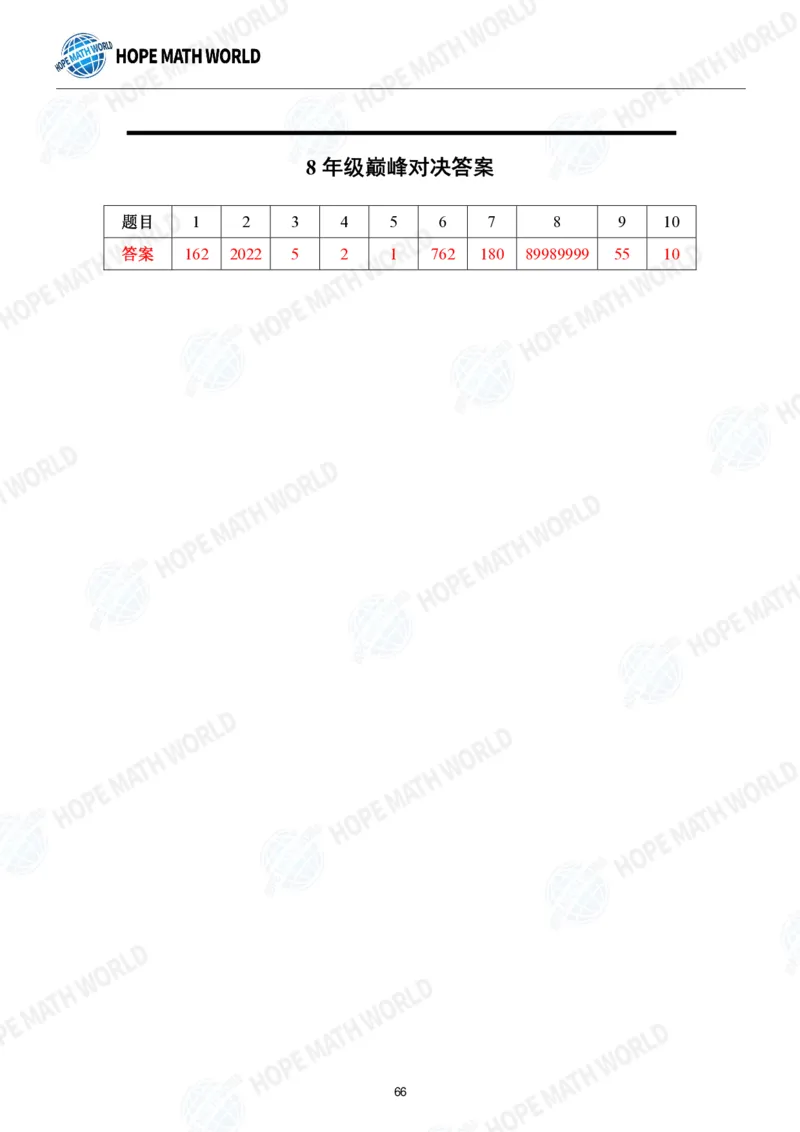 2024年8年级完整版_希望杯IHC