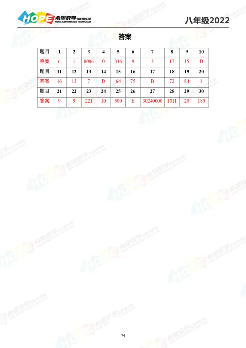 2024年8年级完整版_希望杯IHC