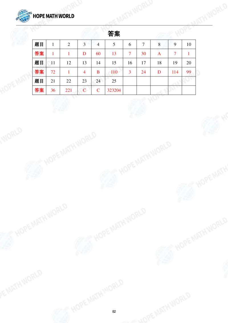 2024年8年级完整版_希望杯IHC