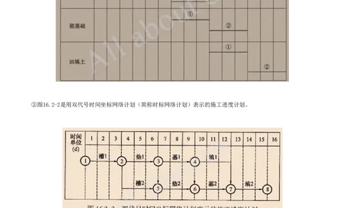 2025-98-第16章-施工进度管理（一）_2026年一级建造师_2026年一建市政_2025年一建市政SVIP_02-基础精讲✿高端面授✿深度强化_10-市政《天一精讲班》潘旭、董雨佳KL_潘旭_讲义